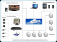 /album/fotogaleria/diagrama-camaras-2-png/
